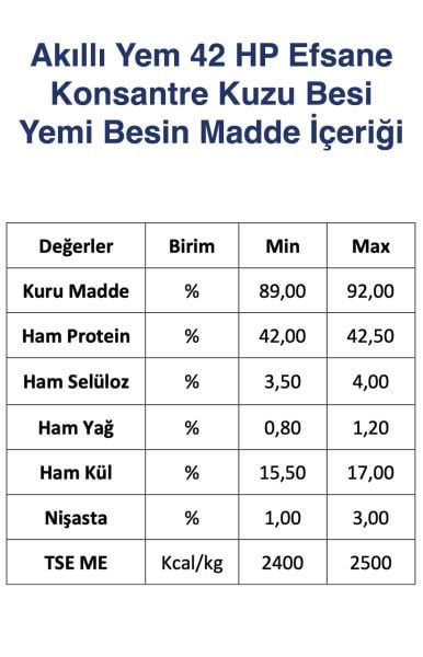 Akıllı Yem 42 HP Efsane Konsantre Kuzu Besi Yemi 20 KG